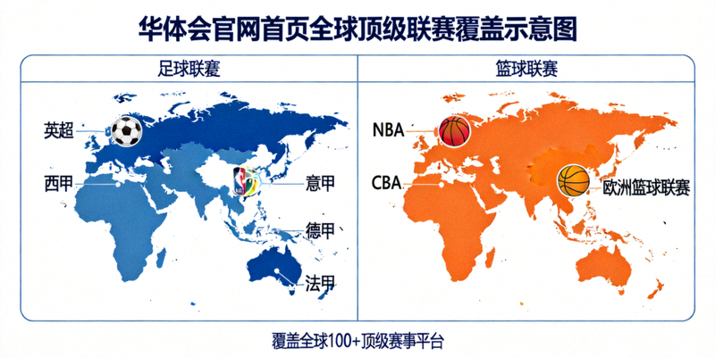 华体会官网首页全球顶级联赛覆盖示意图 - 足球、篮球等赛事平台