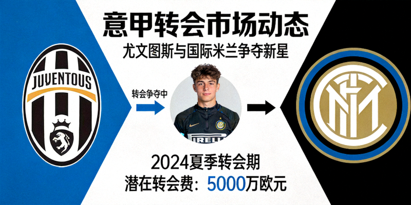 意甲转会市场动态，尤文图斯与国际米兰争夺新星