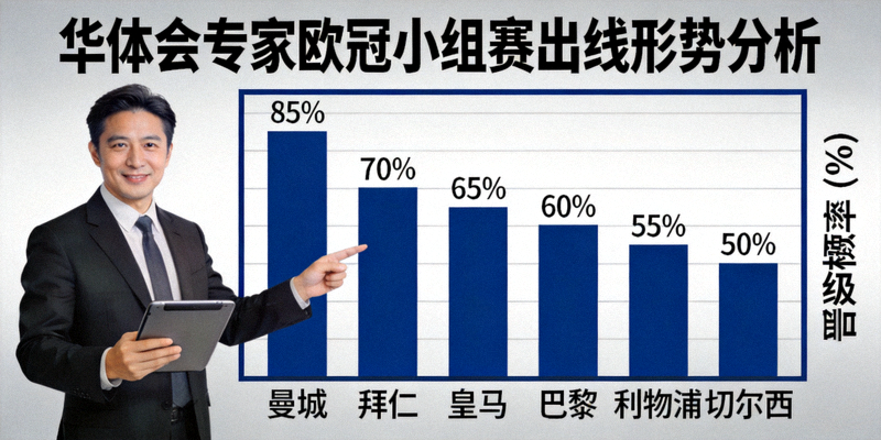 华体会专家分析欧冠小组赛出线形势，图表展示各队晋级概率