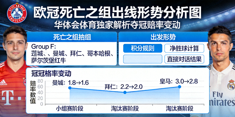 欧冠死亡之组出线形势分析图，华体会体育独家解析夺冠赔率变动