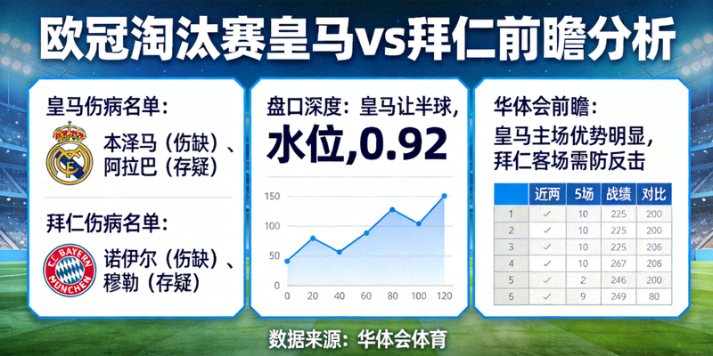 欧冠淘汰赛皇马迎战拜仁，伤病情况与盘口深度解读，华体会前瞻分析