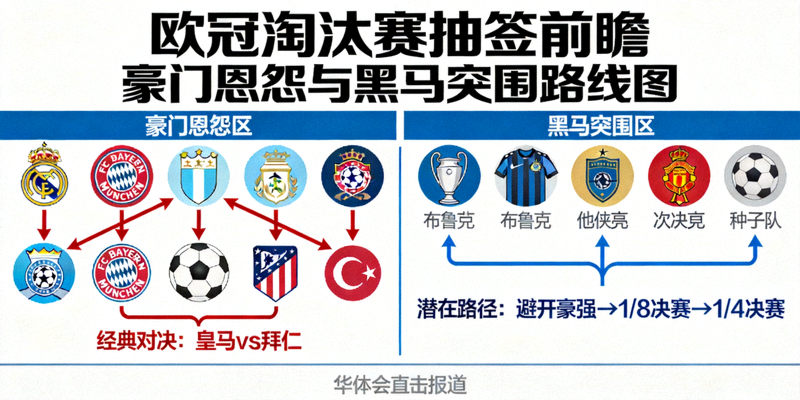 欧冠淘汰赛抽签前瞻，豪门恩怨与黑马突围路线图，华体会直击报道