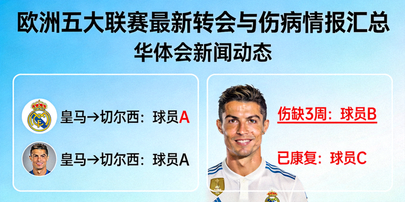 欧洲五大联赛最新转会与伤病情报汇总，华体会新闻动态配图