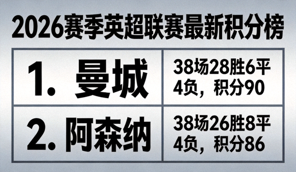 2026赛季英超联赛最新积分榜截图，曼城位列榜首，阿森纳紧随其后
